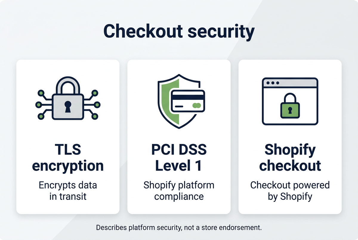 Security banner highlighting Shopify platform protections